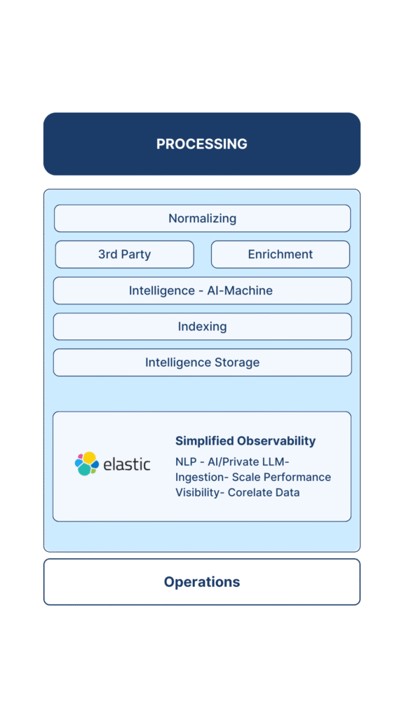 Mobile Version - HYPR Vision 2